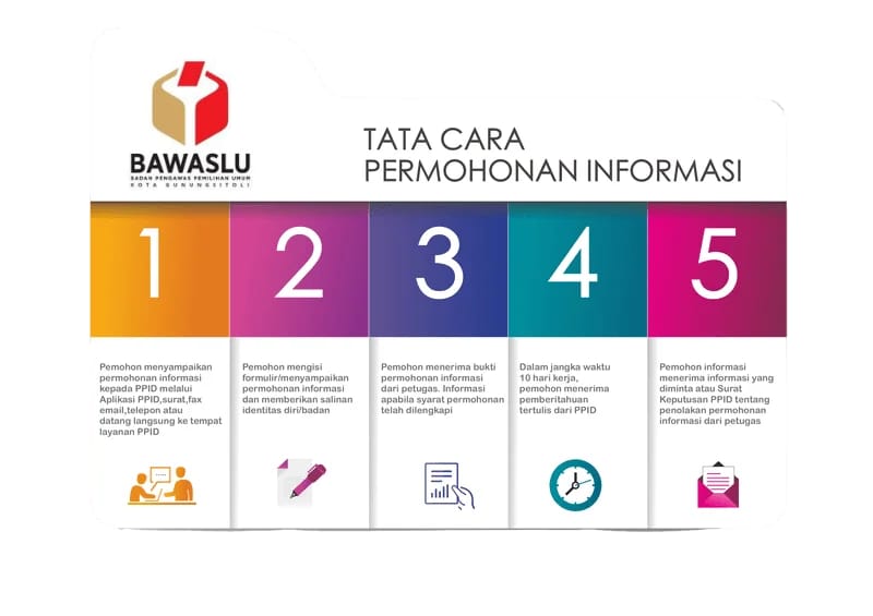 SELAMAT DATANG DI PPID BAWASLU KOTA GUNUNGSITOLI