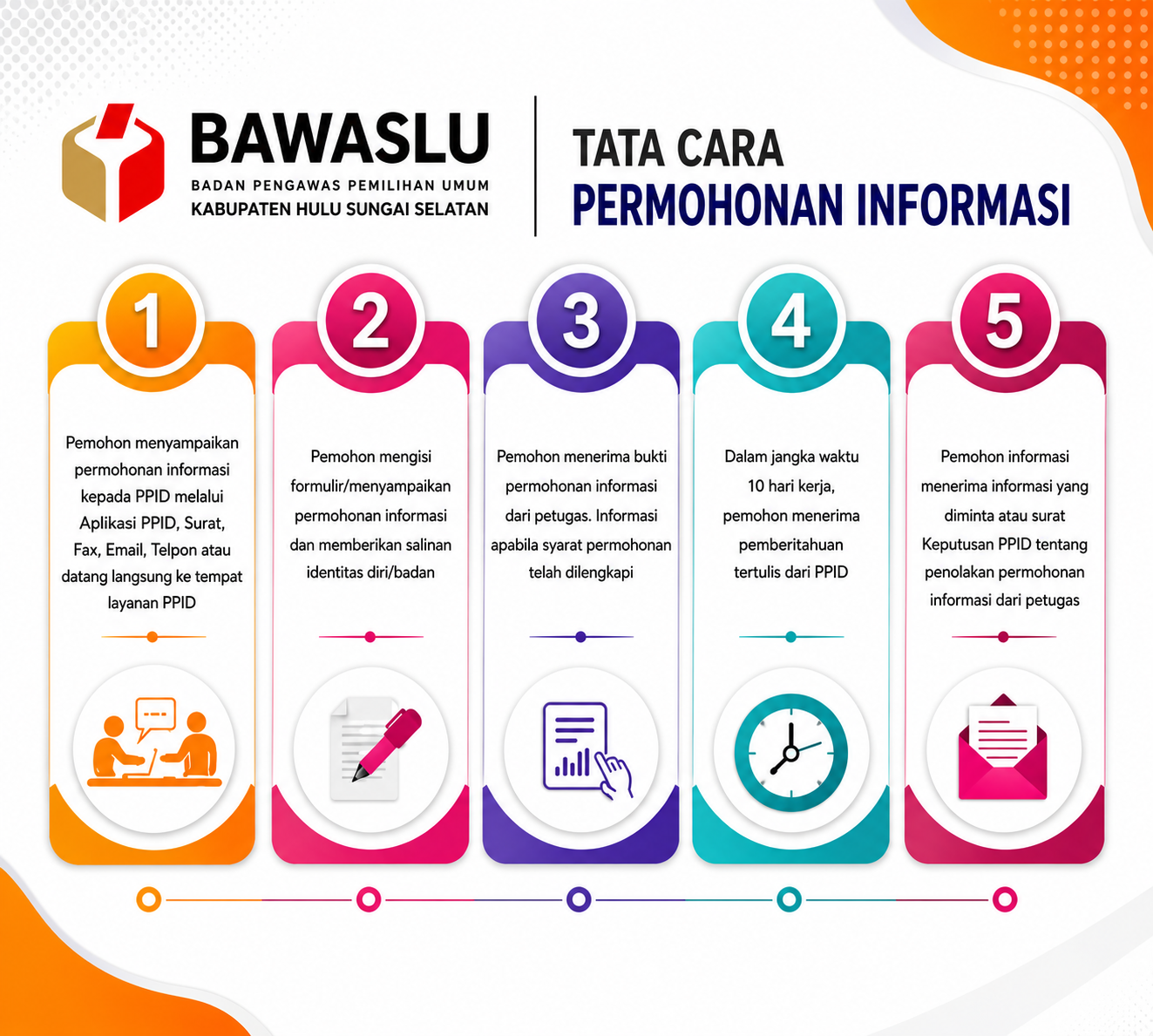 SELAMAT DATANG DI PPID BAWASLU KABUPATEN HULU SUNGAI SELATAN
