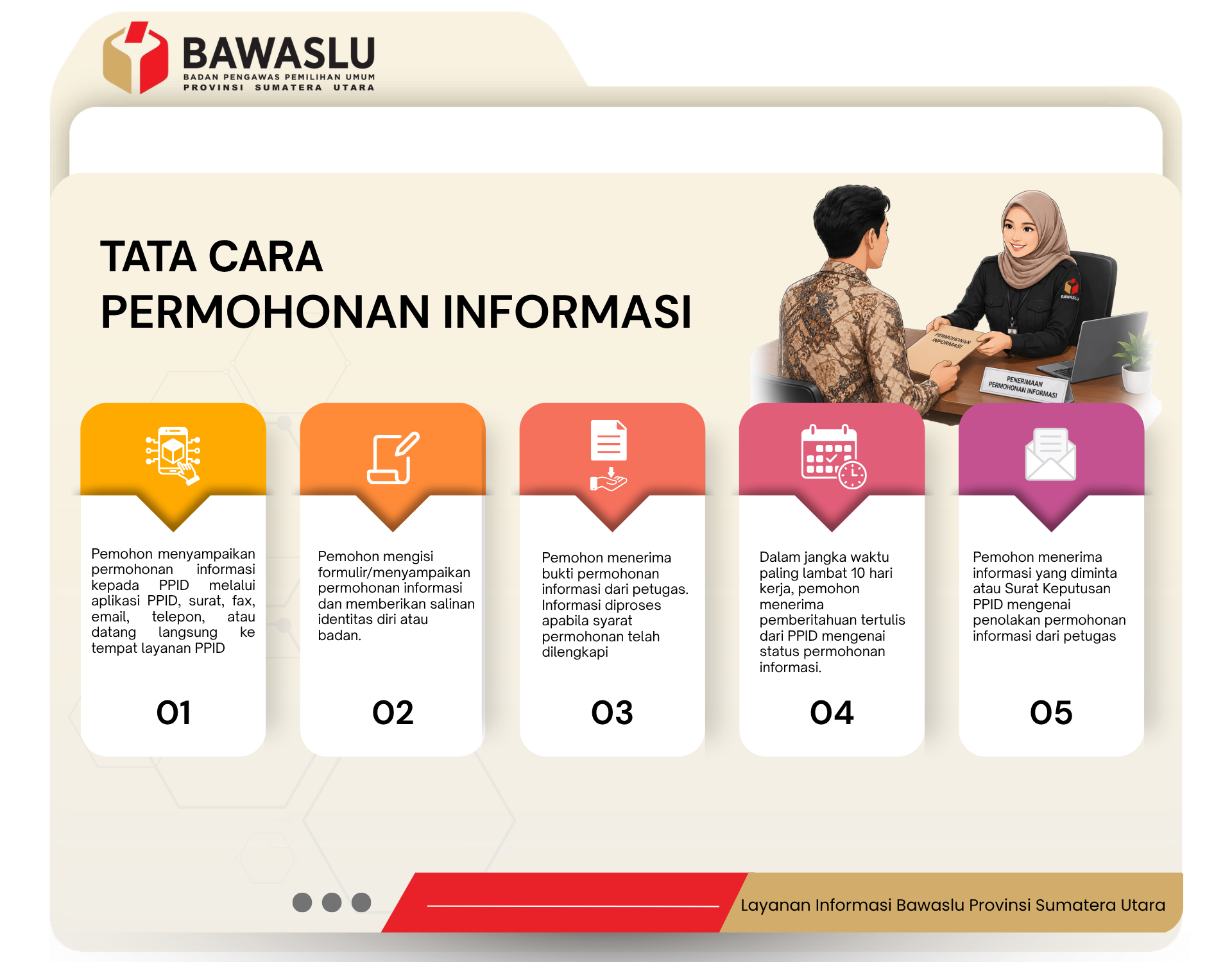 SELAMAT DATANG DI PPID BAWASLU PROVINSI SUMATERA UTARA