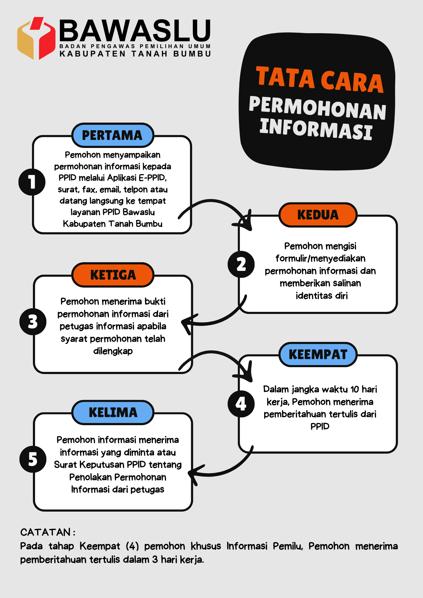 SELAMAT DATANG DI PPID BAWASLU TANAH BUMBU