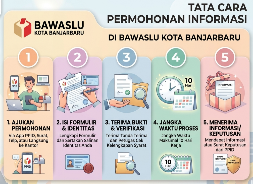 SELAMAT DATANG DI PPID BAWASLU KOTA BANJARBARU