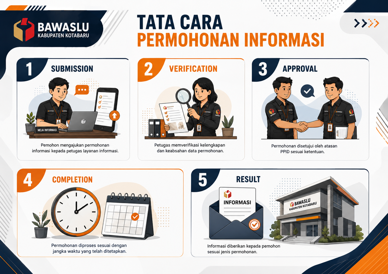 SELAMAT DATANG DI PPID BAWASLU KOTABARU