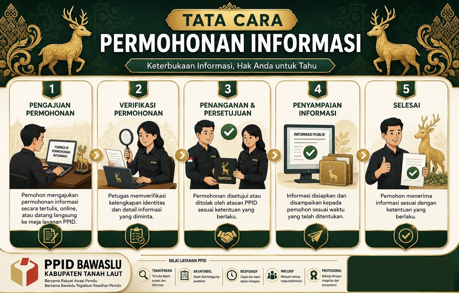 SELAMAT DATANG DI PPID BAWASLU KABUPATEN TANAH LAUT 