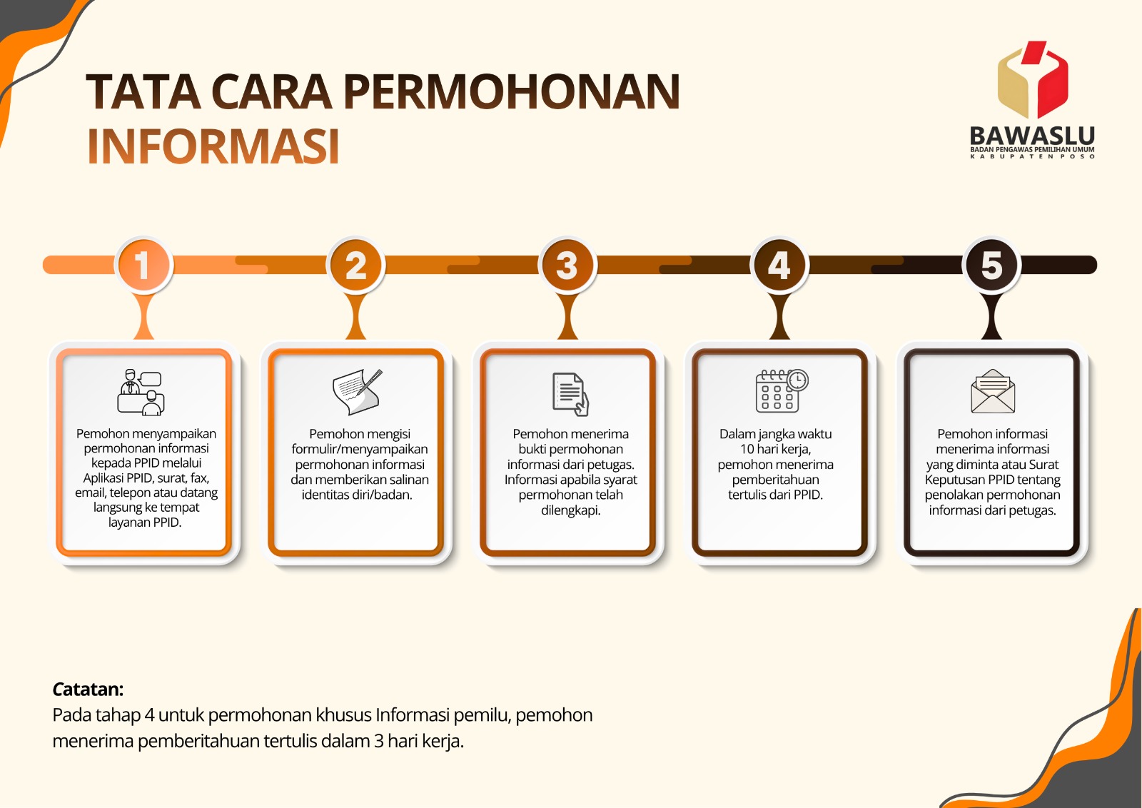 SELAMAT DATANG DI PPID BAWASLU KABUPATEN POSO