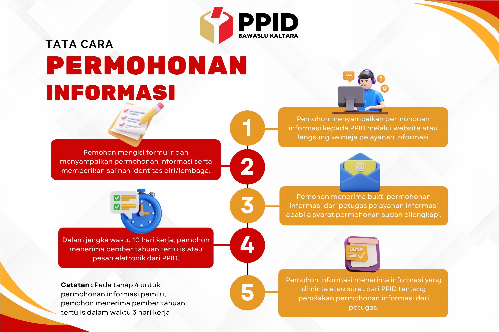 SELAMAT DATANG DI PPID BAWASLU PROVINSI KALIMANTAN UTARA