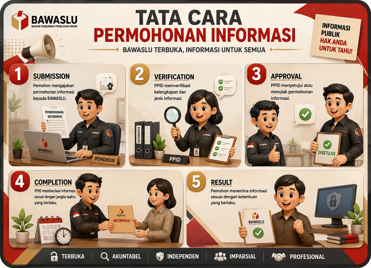 SELAMAT DATANG DI PPID BAWASLU KABUPATEN BANJAR