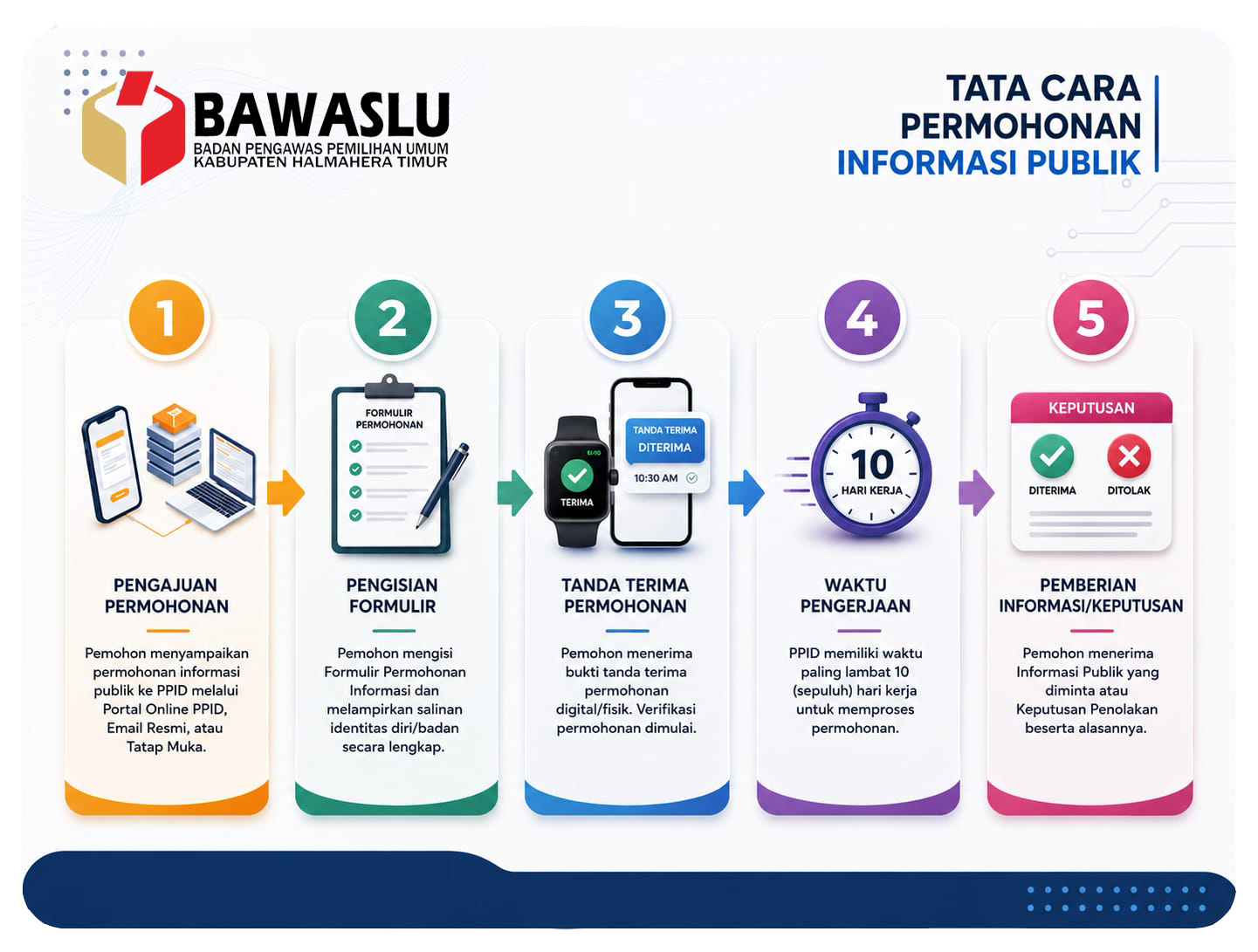 SELAMAT DATANG DI PPID BAWASLU KABUPATEN HALMAHERA TIMUR