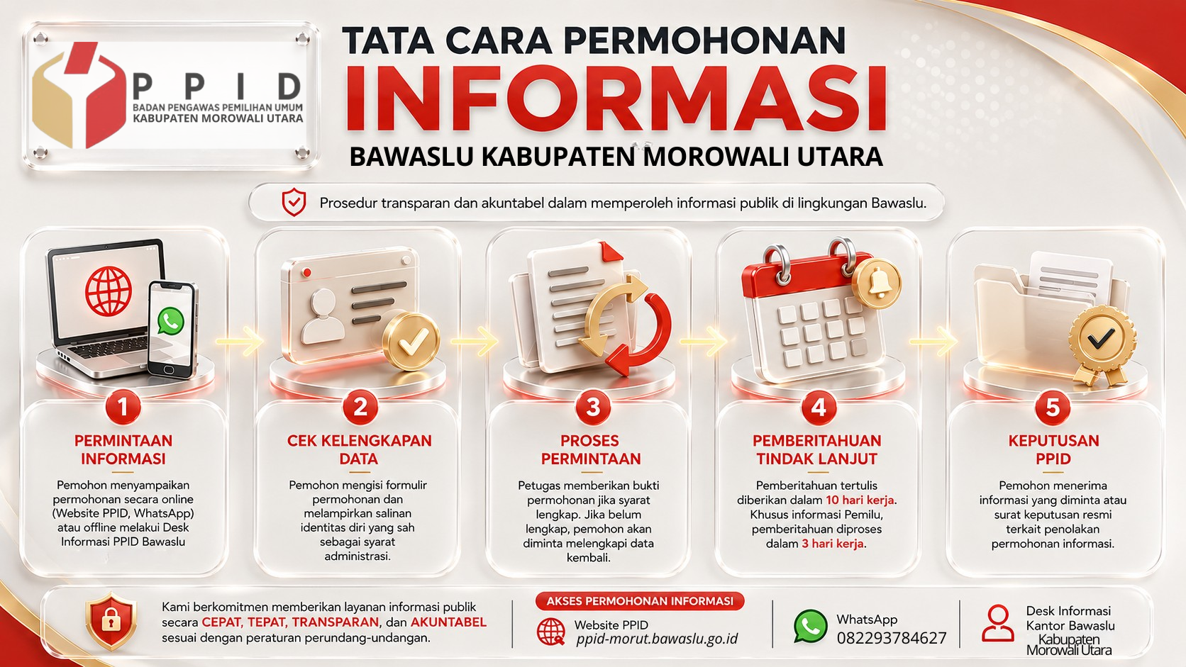SELAMAT DATANG DI PPID BAWASLU KABUPATEN MOROWALI UTARA