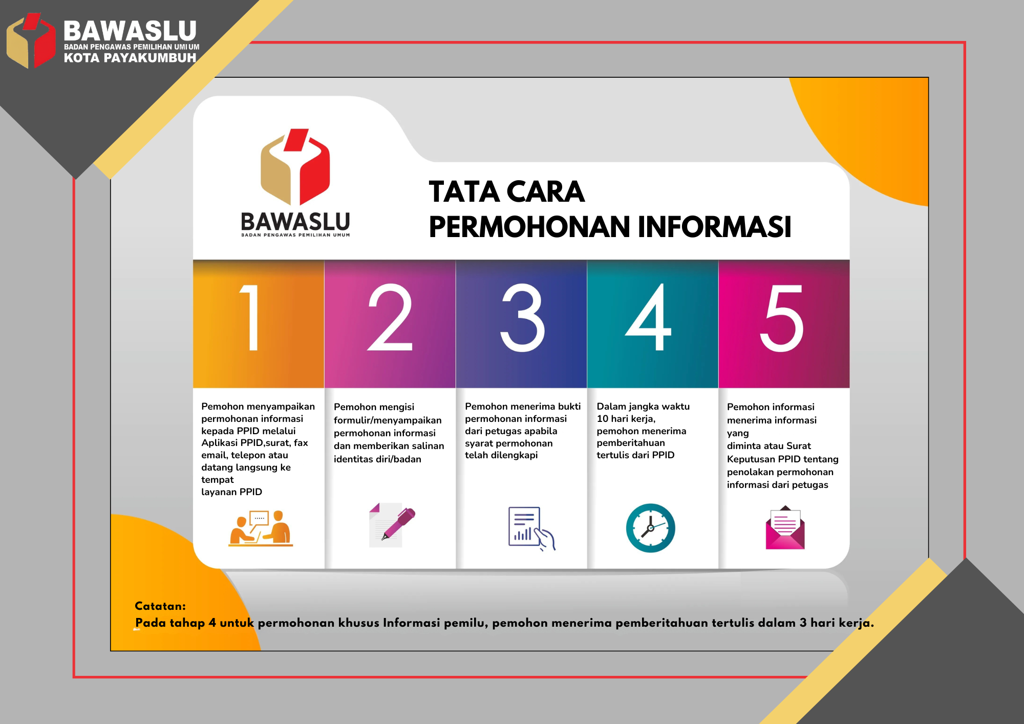 SELAMAT DATANG DI PPID BAWASLU KOTA PAYAKUMBUH 