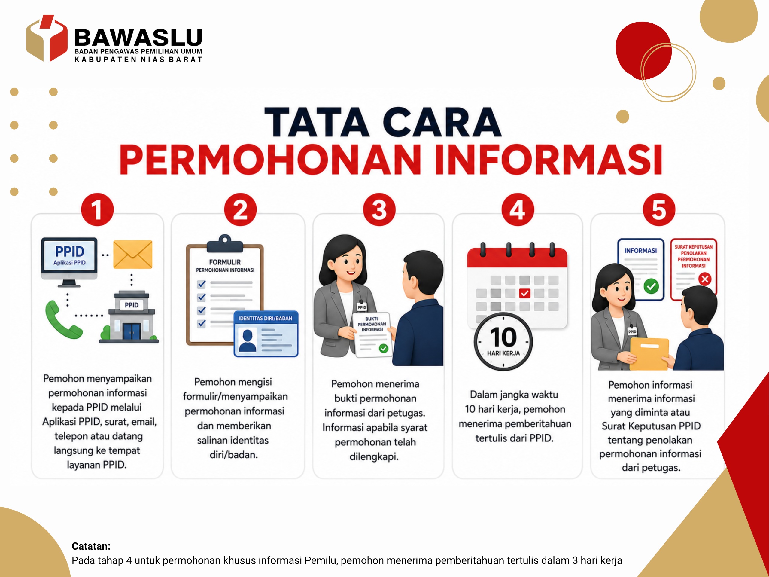SELAMAT DATANG DI PPID BAWASLU KABUPATEN NIAS BARAT