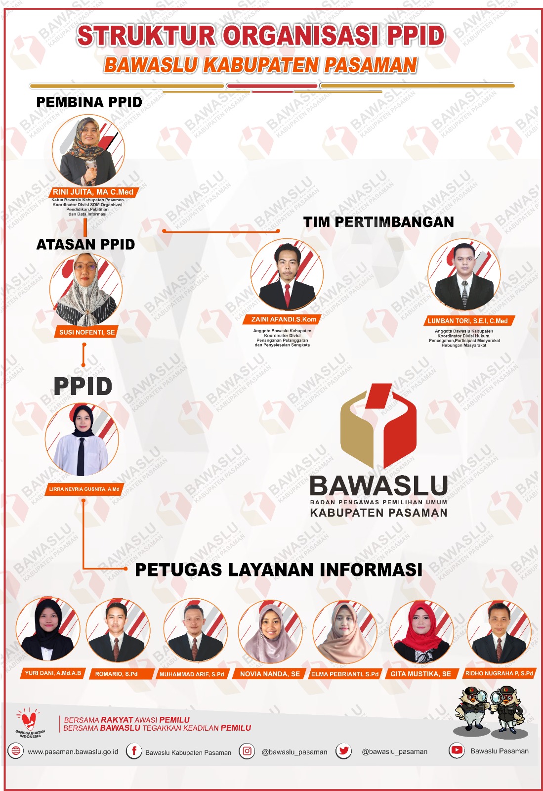 SELAMAT DATANG DI PPID BAWASLU KABUPATEN PASAMAN