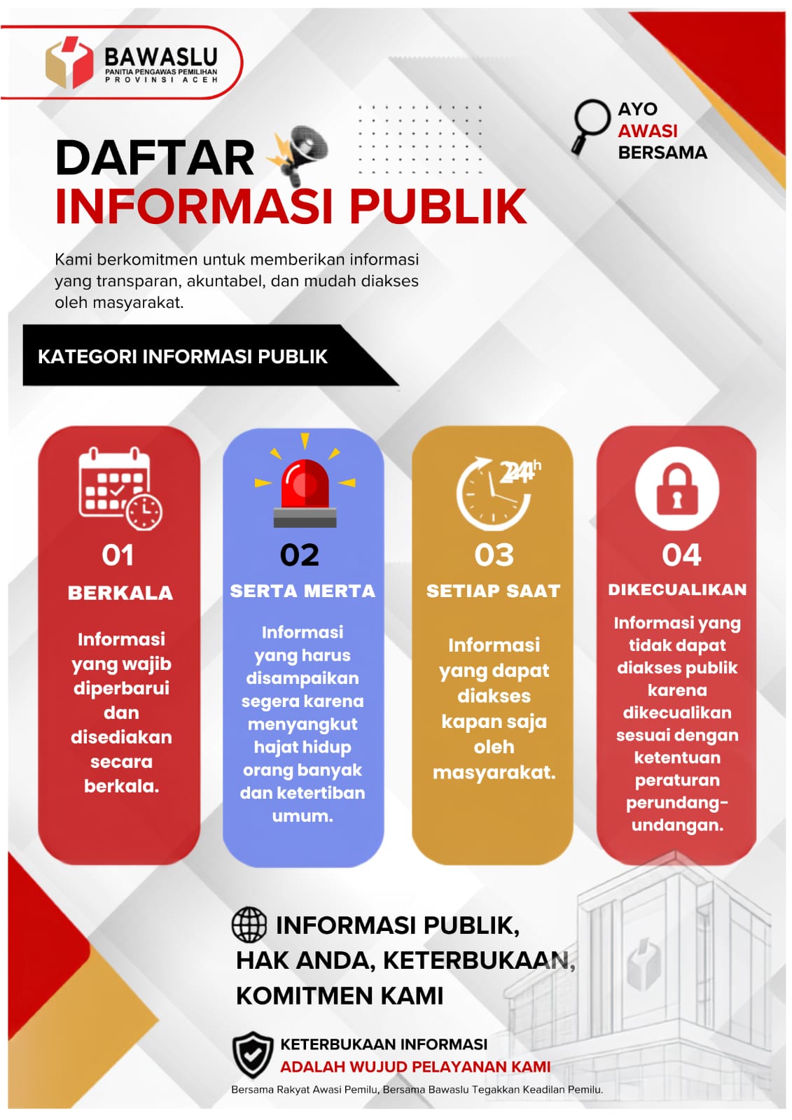 Daftar Informasi Publik (DIP)