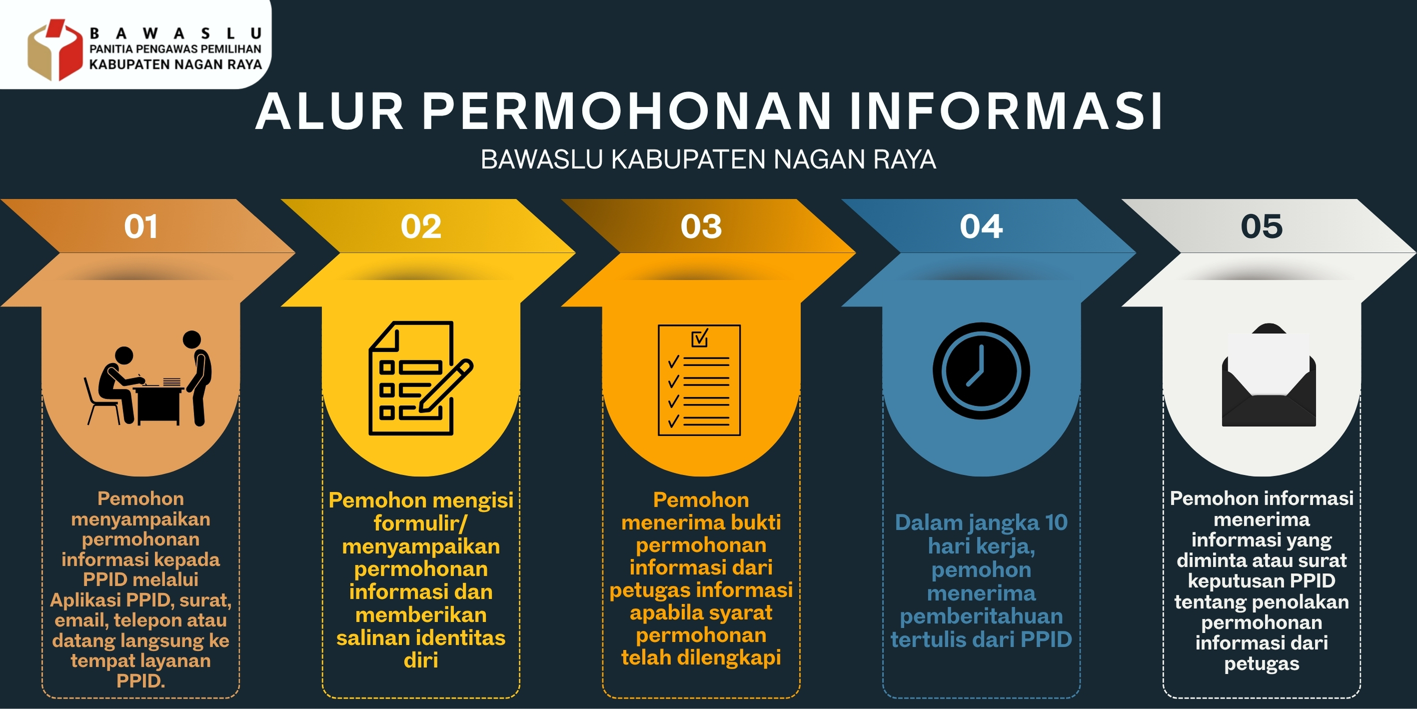 SELAMAT DATANG DI PPID BAWASLU KABUPATEN NAGAN RAYA