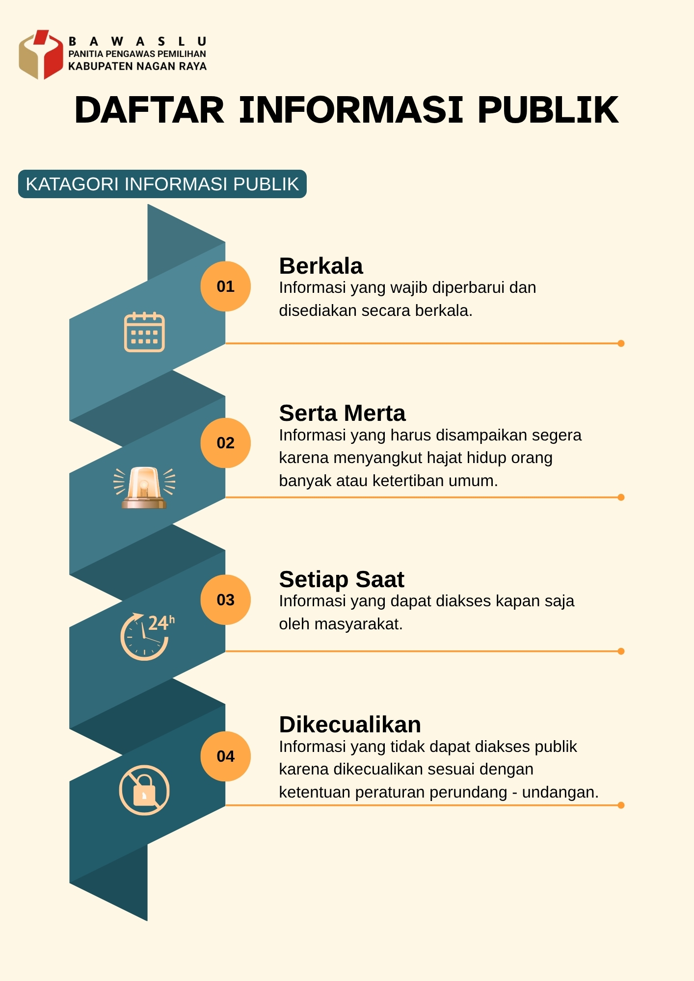 Daftar Informasi Publik (DIP)