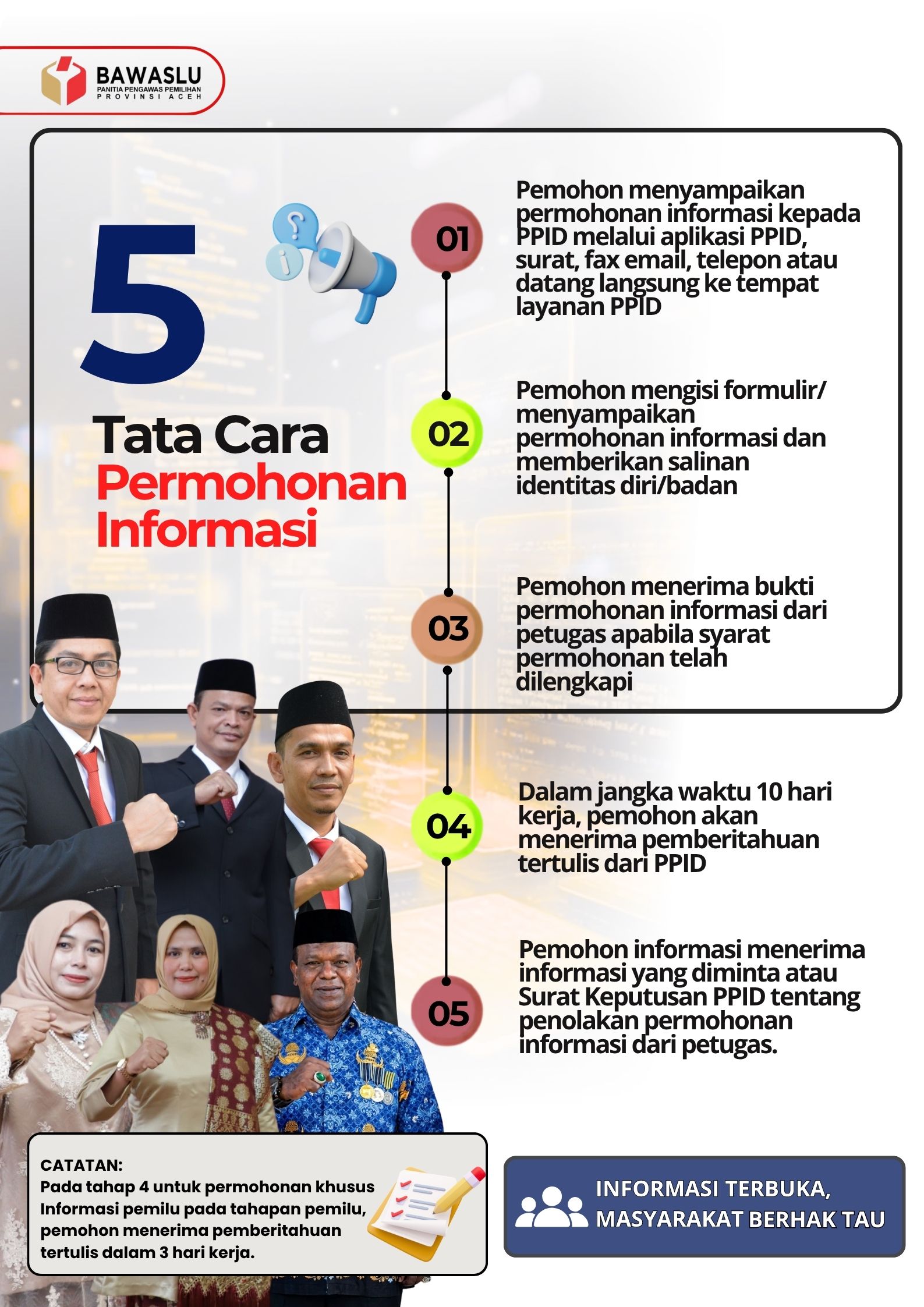SELAMAT DATANG DI PPID BAWASLU PROVINSI ACEH