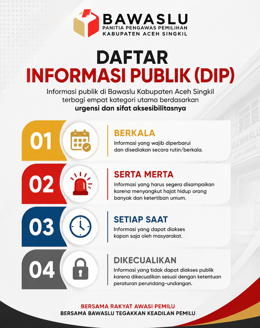 Daftar Informasi Publik (DIP)