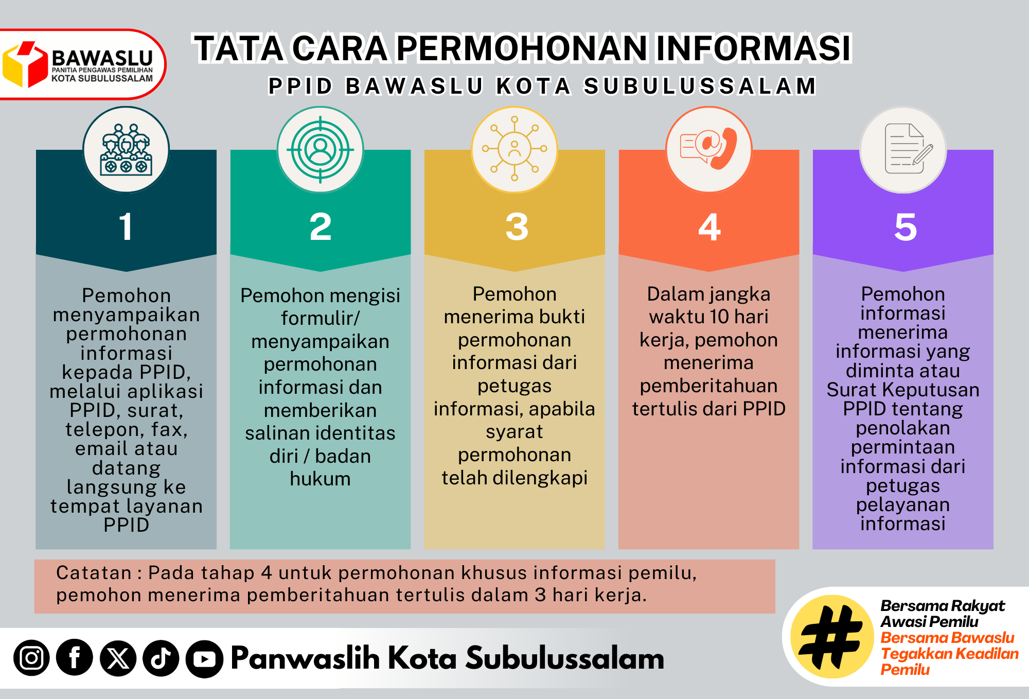 SELAMAT DATANG DI PPID BAWASLU KOTA SUBULUSSALAM