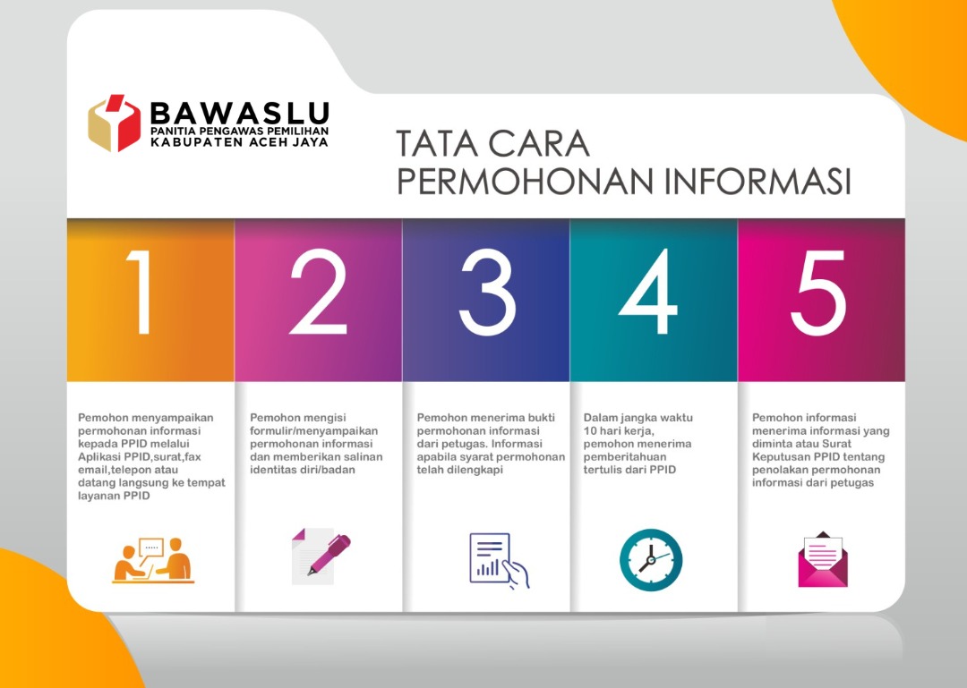 SELAMAT DATANG DI PPID BAWASLU KABUPATEN ACEH JAYA