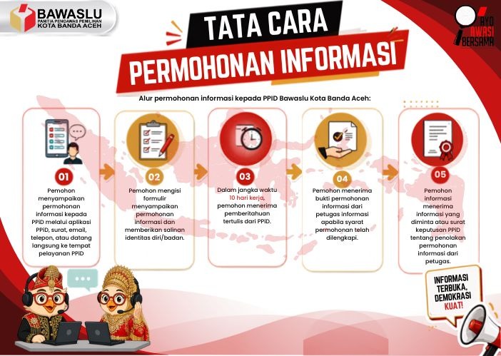 SELAMAT DATANG DI PPID BAWASLU KOTA BANDA ACEH