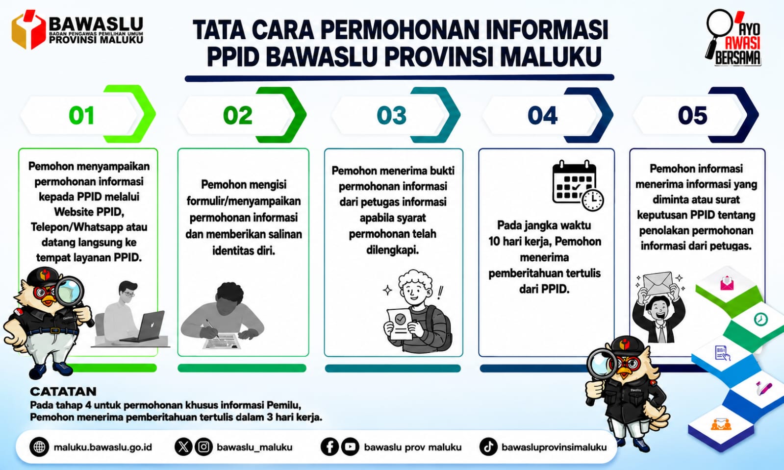 SELAMAT DATANG DI PPID BAWASLU PROVINSI MALUKU