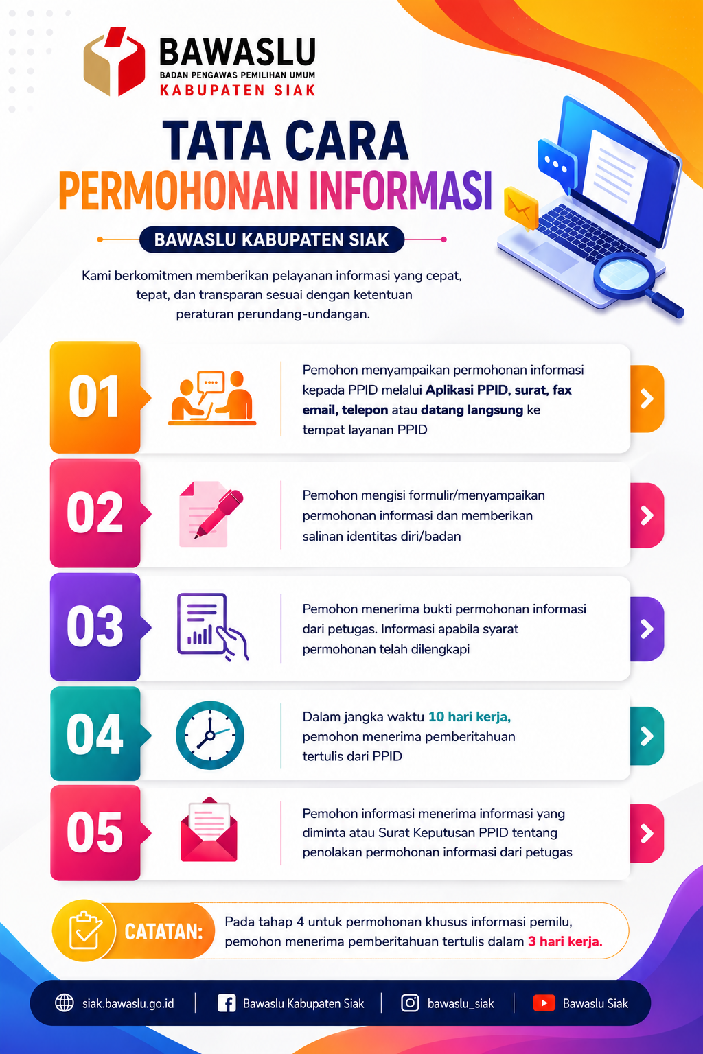SELAMAT DATANG DI PPID BAWASLU  KABUPATEN SIAK 