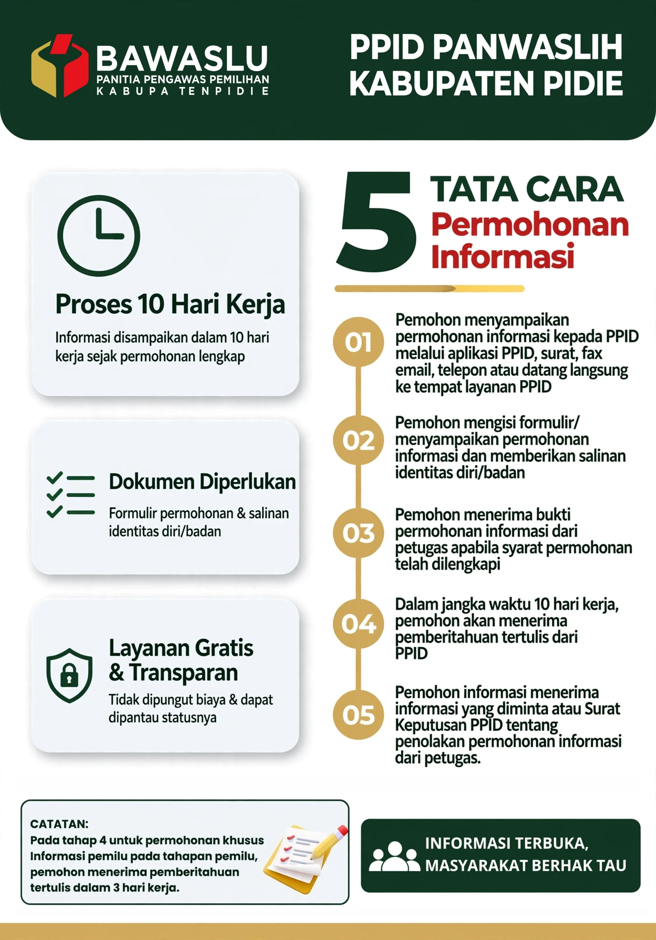 Layanan Permohonan Informasi Publik PPID Panwaslih Kabupaten Pidie