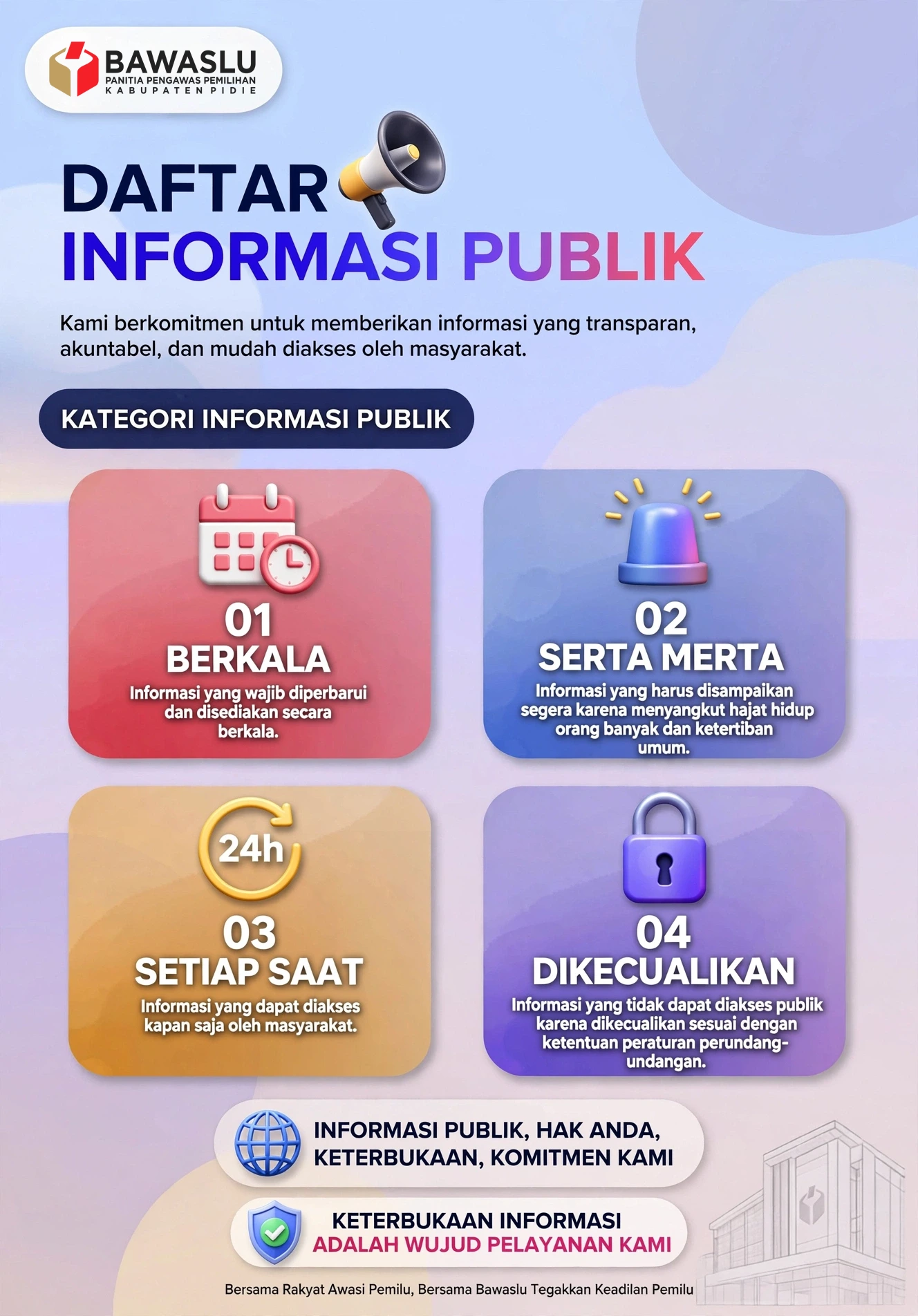 Informasi Publik yang Tersedia