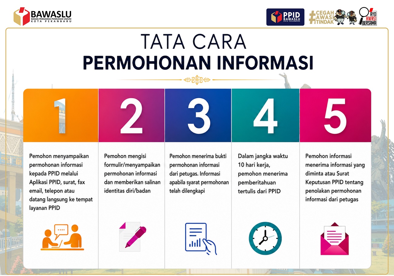 SELAMAT DATANG DI PPID BAWASLU KOTA PEKANBARU