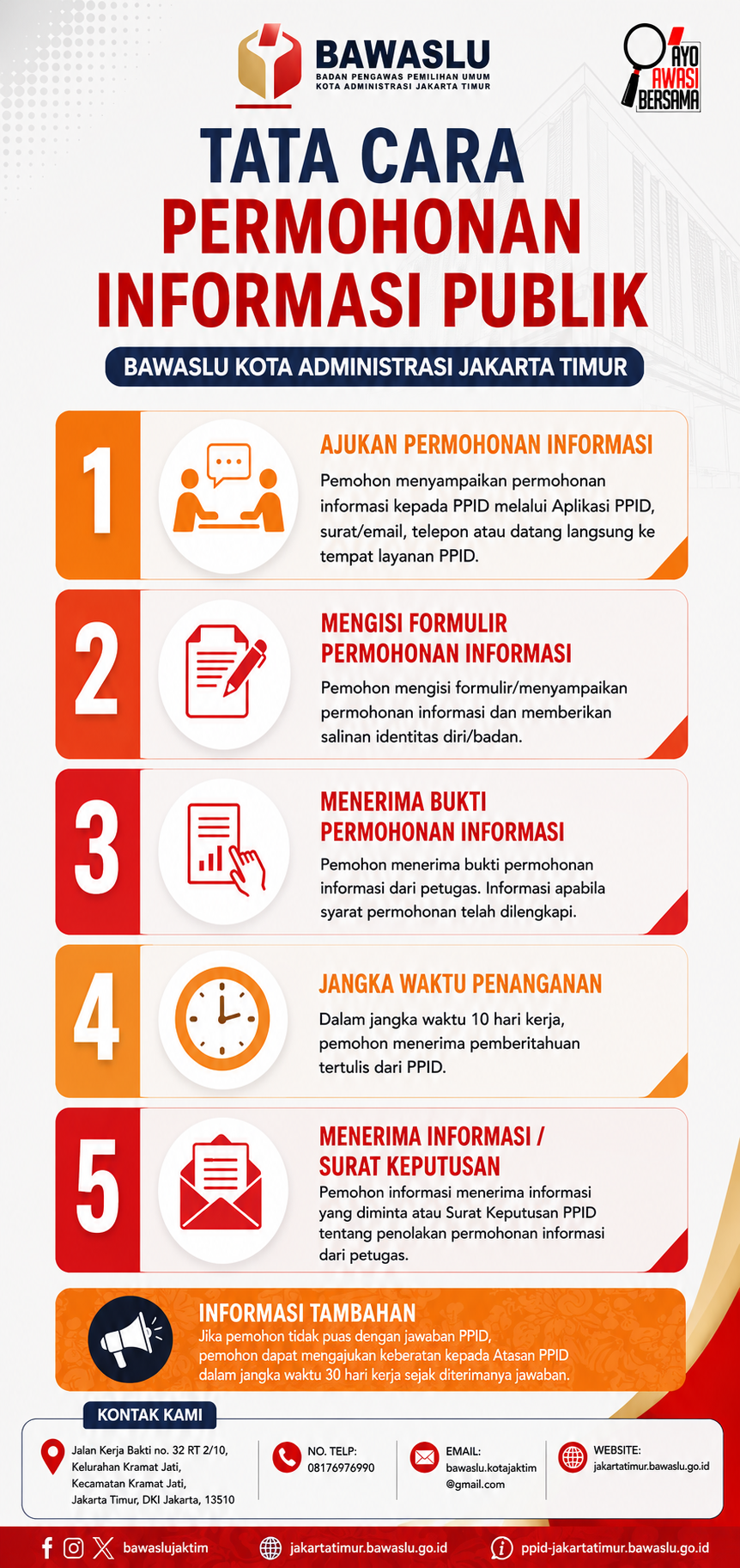 SELAMAT DATANG DI PPID BAWASLU KOTA ADMINISTRASI JAKARTA TIMUR