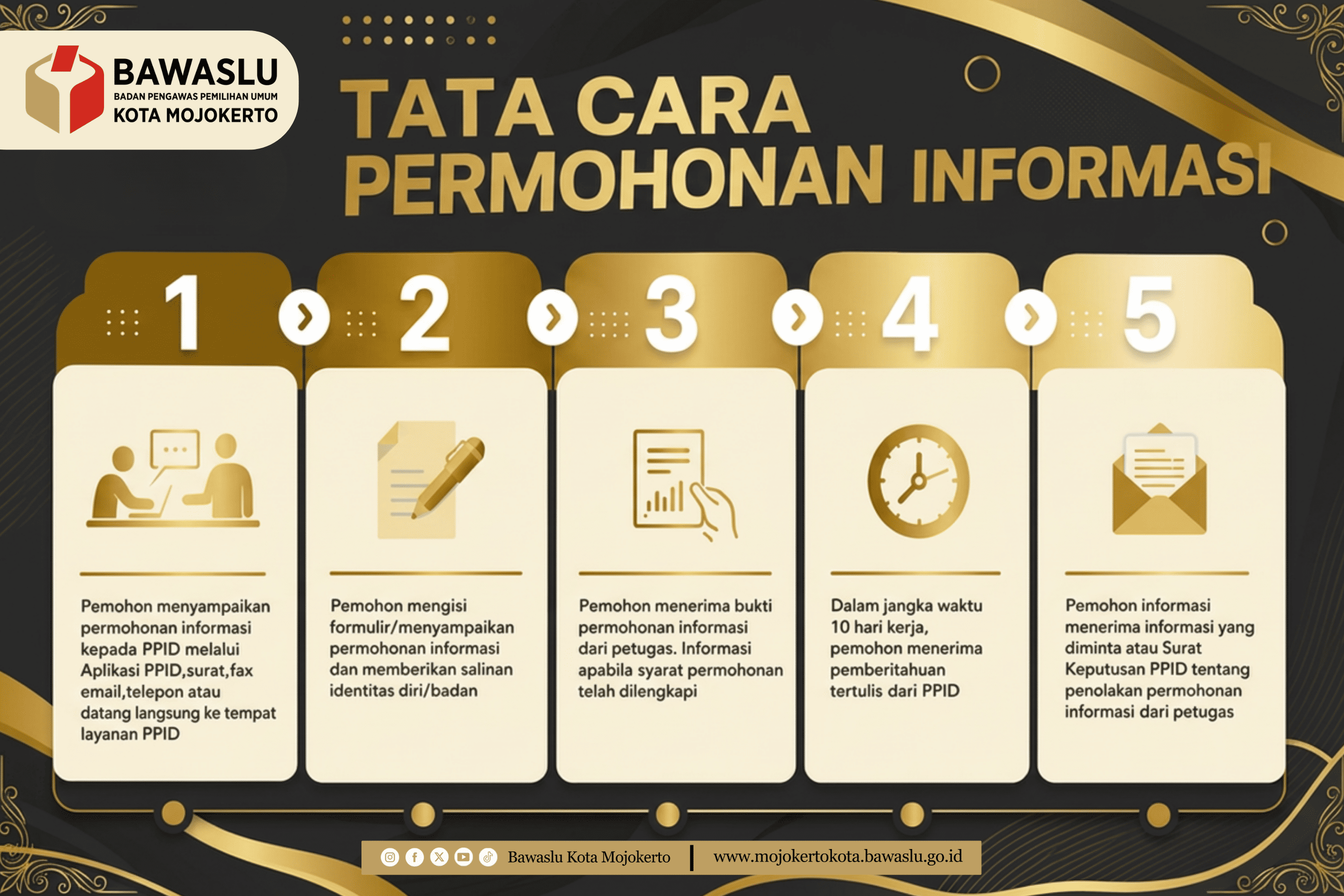 SELAMAT DATANG DI PPID BAWASLU KOTA MOJOKERTO