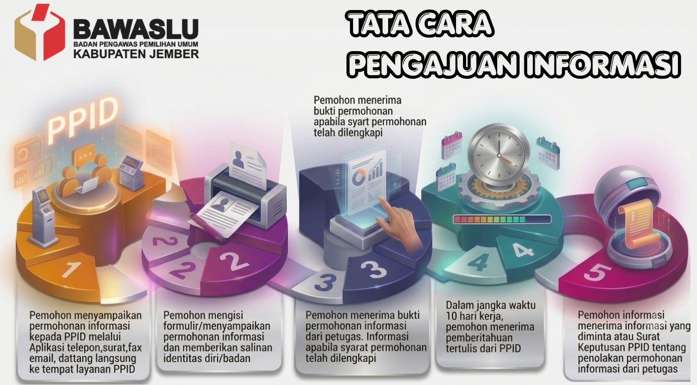 SELAMAT DATANG DI PPID BAWASLU KABUPATEN JEMBER