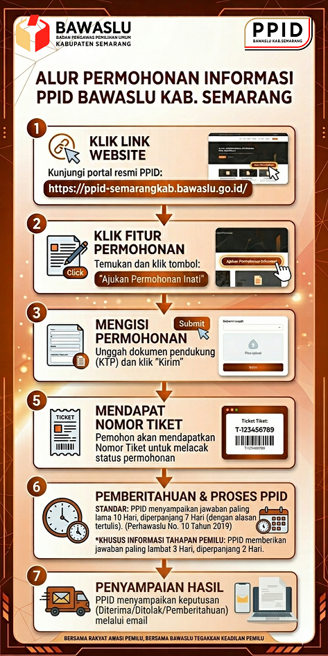 Ajukan Permohonan Informasi
