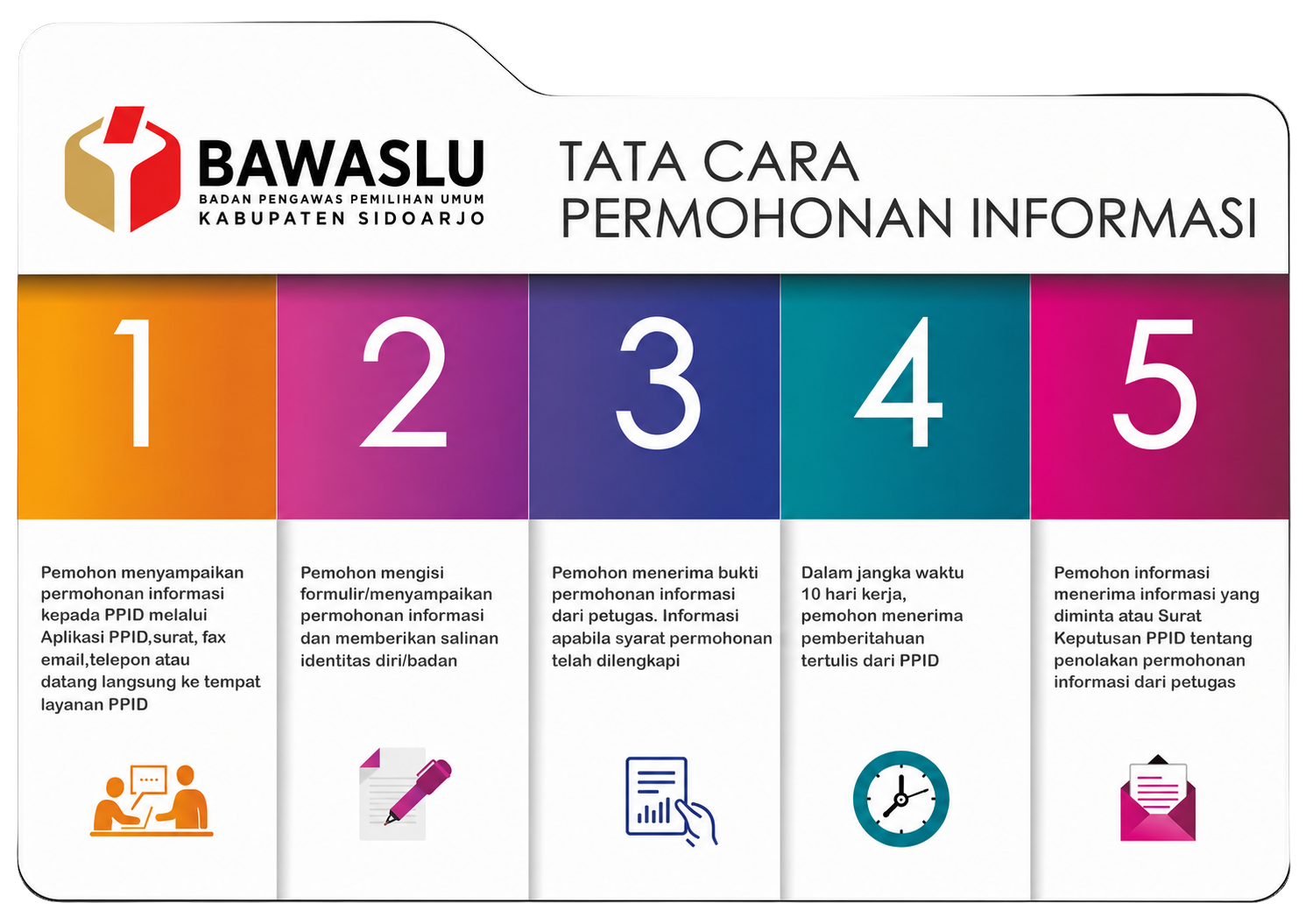 SELAMAT DATANG DI PPID BAWASLU KABUPATEN SIDOARJO