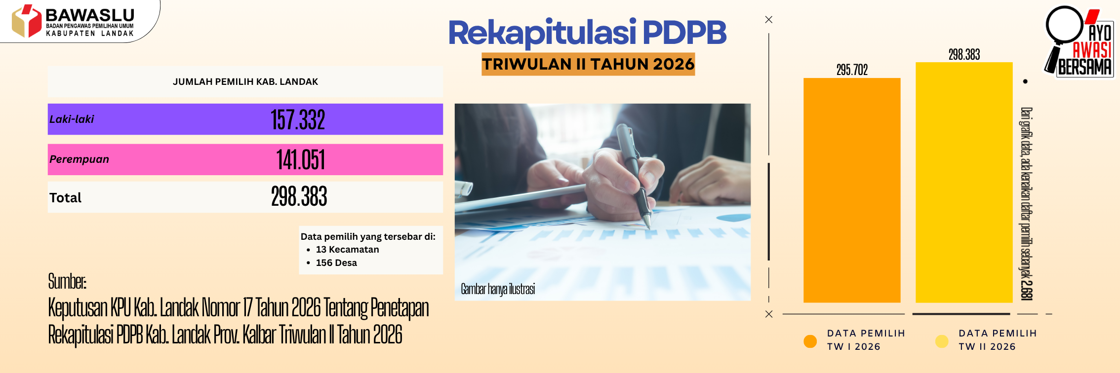 SELAMAT DATANG DI PPID BAWASLU KABUPATEN LANDAK
