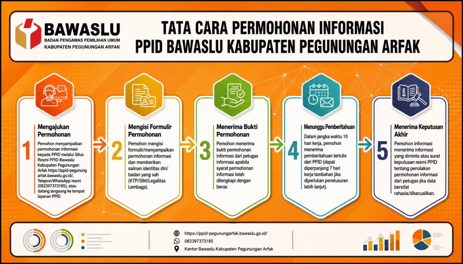 SELAMAT DATANG DI PPID BAWASLU KABUPATEN PEGUNUNGAN ARFAK