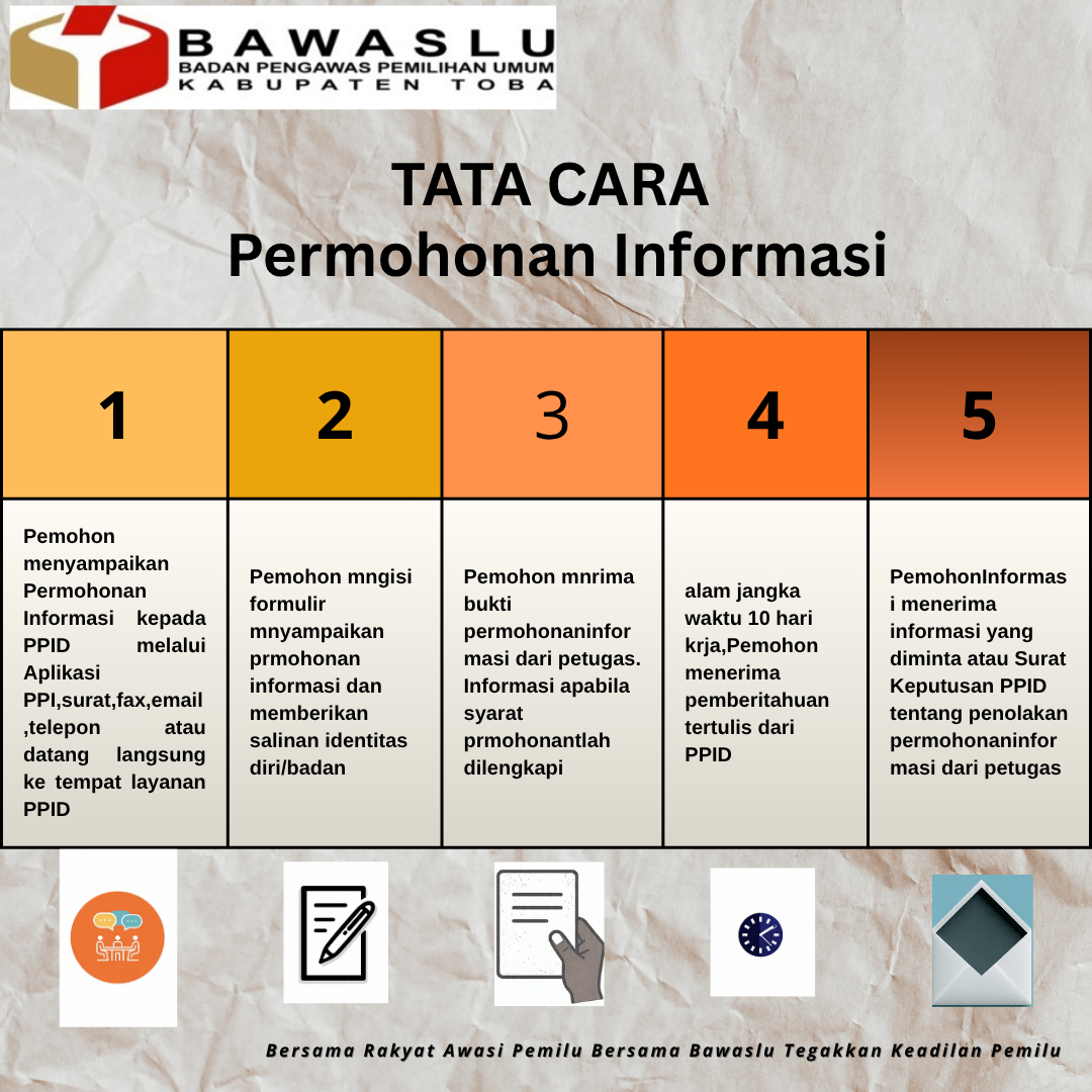 SELAMAT DATANG DI PPID BAWASLU KABUPATEN TOBA