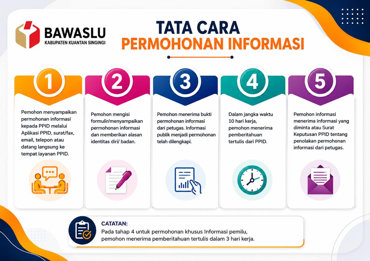 SELAMAT DATANG DI PPID BAWASLU KABUPATEN KUANTAN SINGINGI