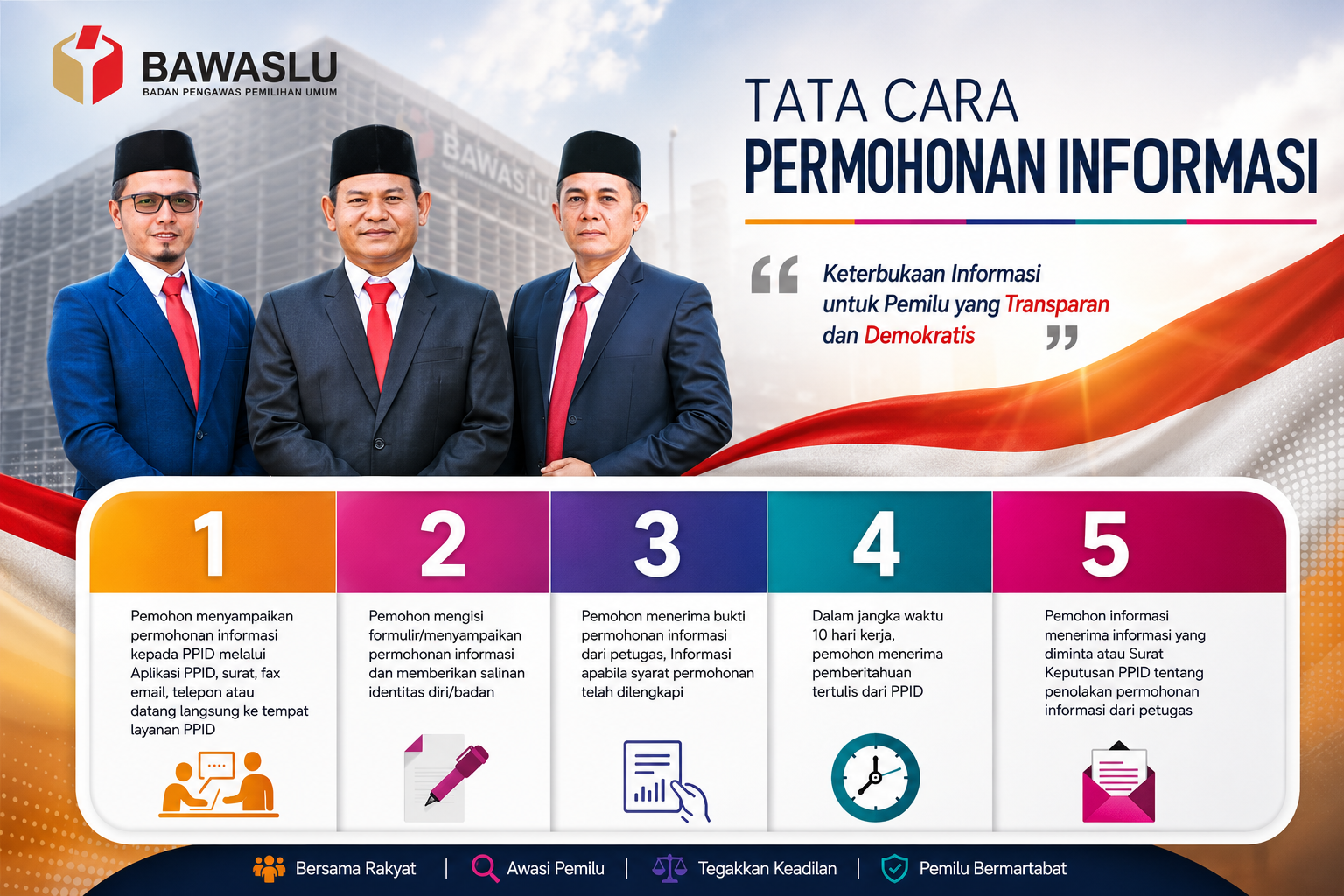 SELAMAT DATANG DI PPID BAWASLU KABUPATEN ACEH BESAR