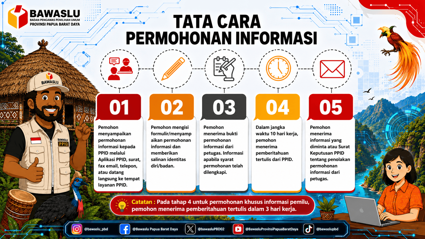 SELAMAT DATANG DI PPID BAWASLU PROVINSI PAPUA BARAT DAYA