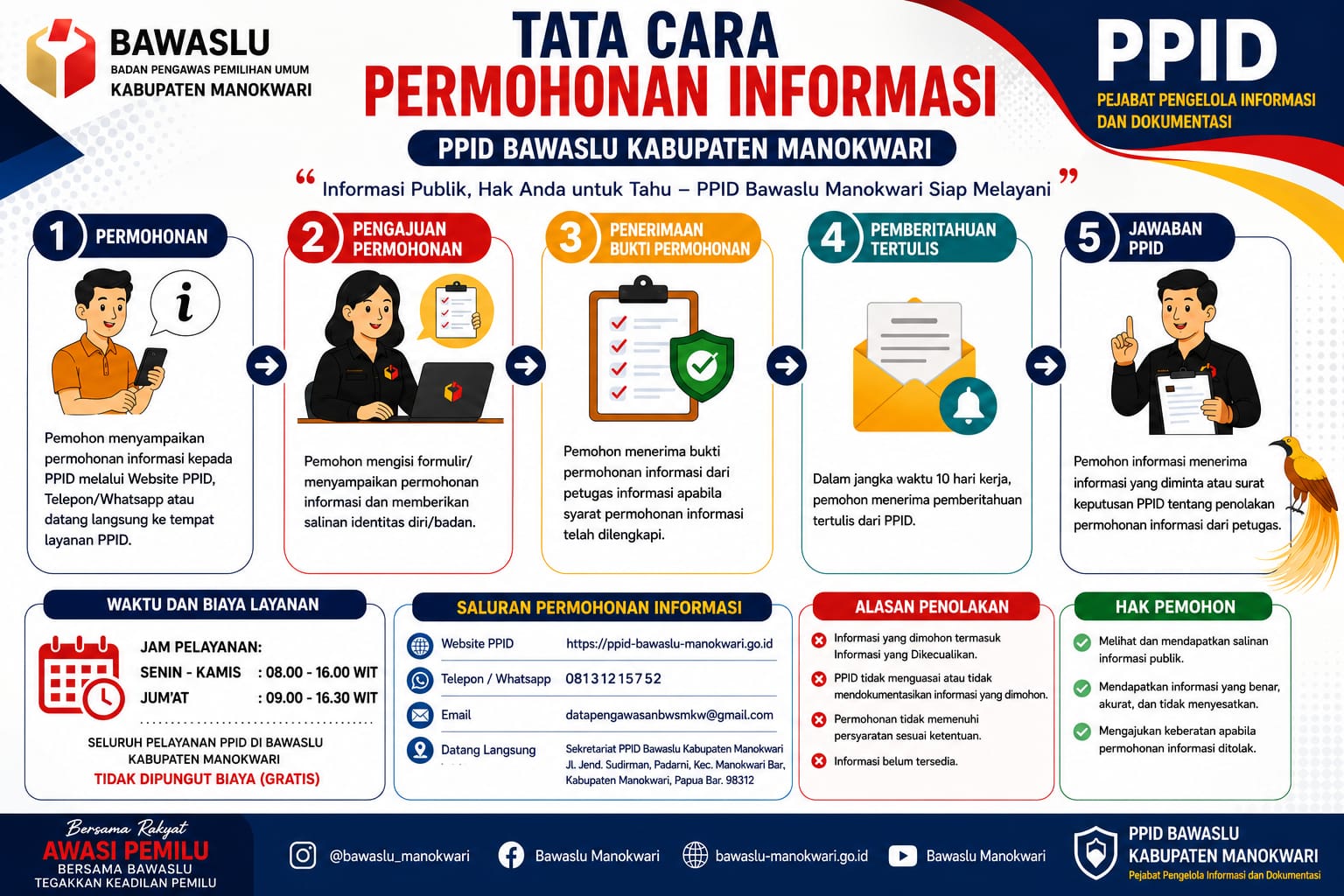SELAMAT DATANG DI PPID BAWASLU KABUPATEN MANOKWARI