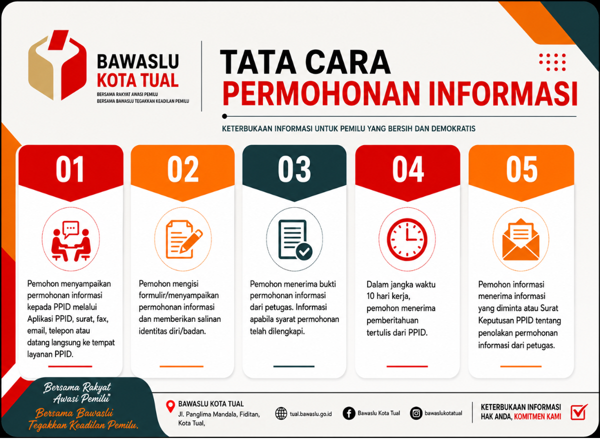 Daftar Informasi Publik (DIP)