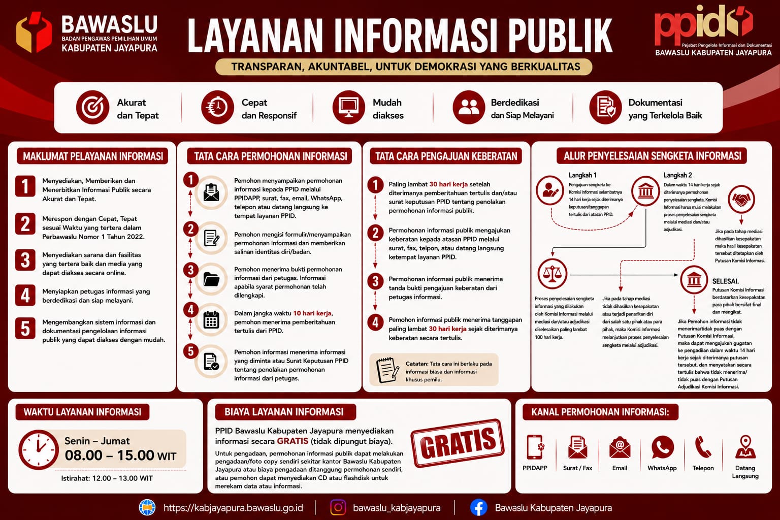 PPID BAWASLU KABUPATEN JAYAPURA