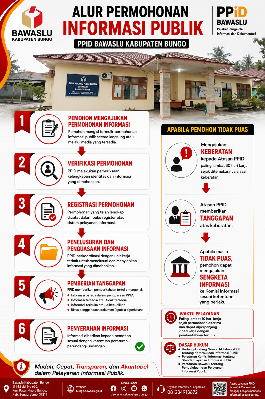 SELAMAT DATANG DI PPID KABUPATEN BUNGO