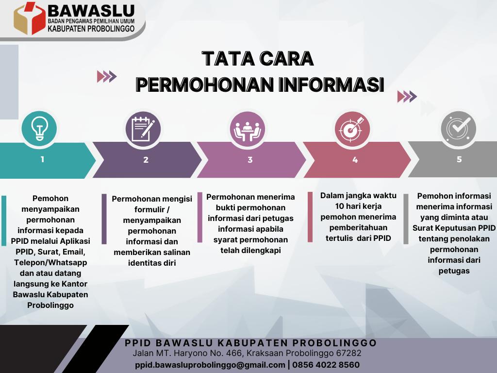 SELAMAT DATANG DI PPID BAWASLU KABUPATEN PROBOLINGGO