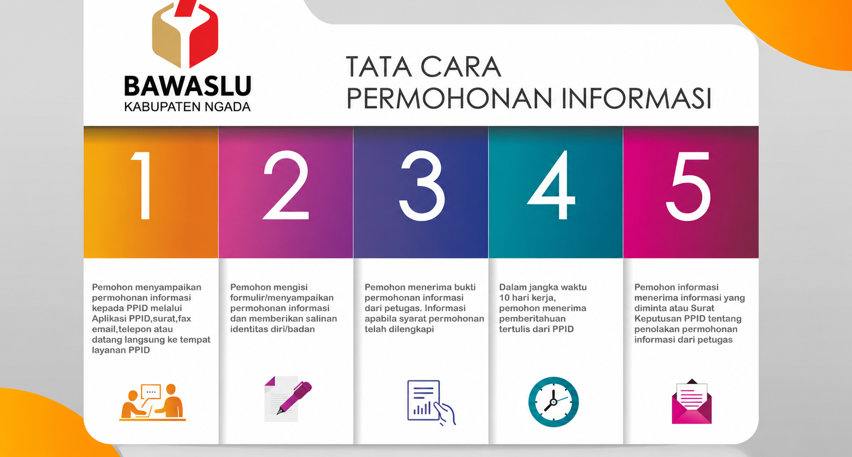 SELAMAT DATANG DI PPID BAWASLU KABUPATEN NGADA