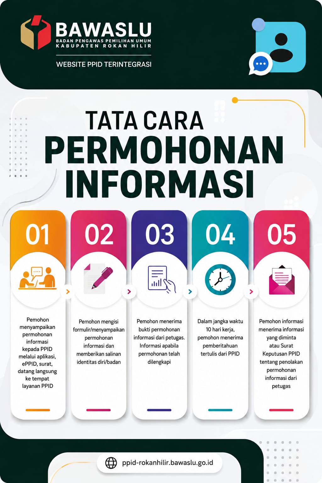 SELAMAT DATANG DI PPID BAWASLU KABUPATEN ROKAN HILIR