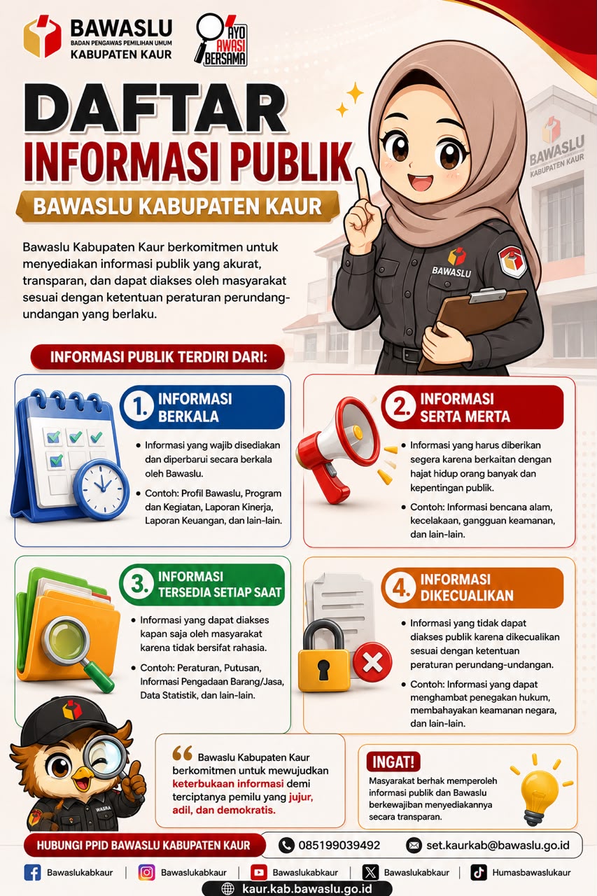Daftar Informasi Publik (DIP)