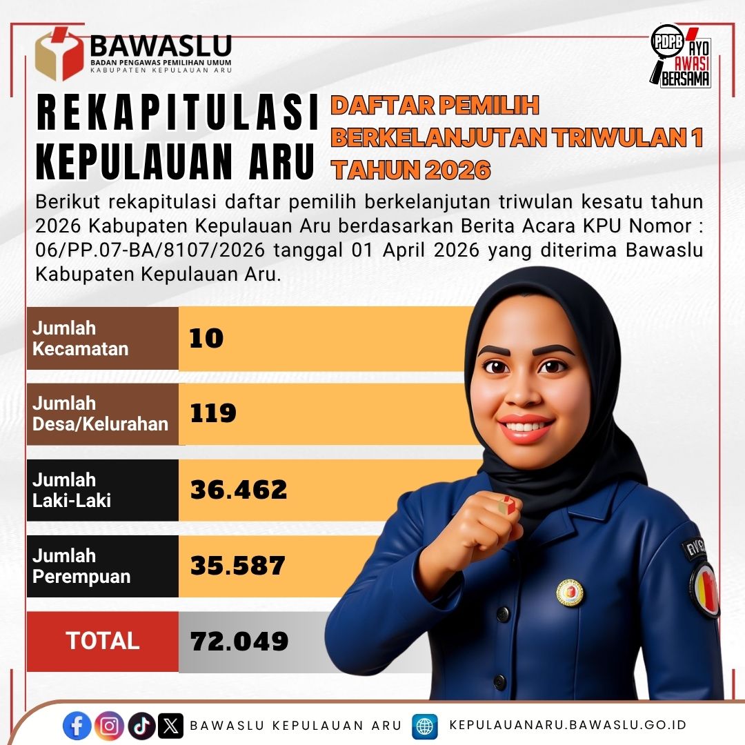 Hasil Rekapitulasi Daftar Pemilih Berkelanjutan Triwulan I Tahun 2026