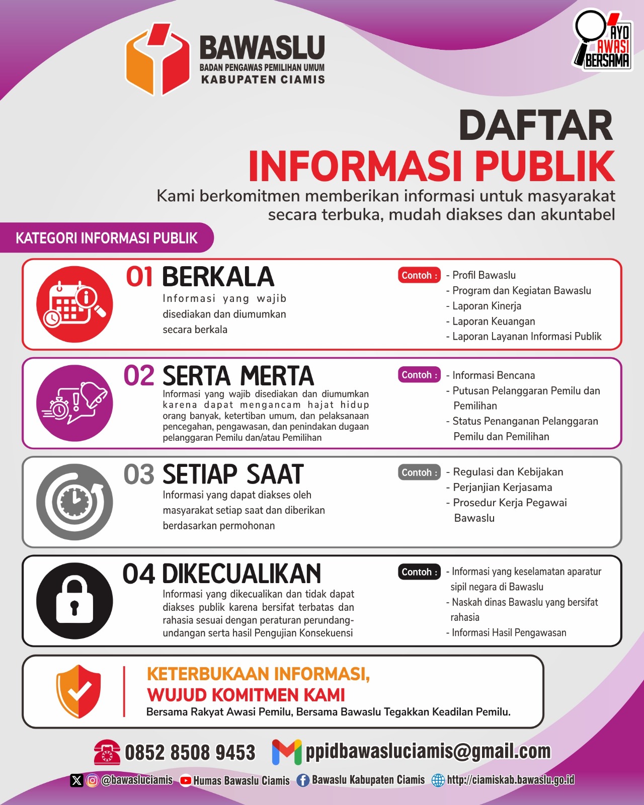 Daftar Informasi Publik (DIP)
