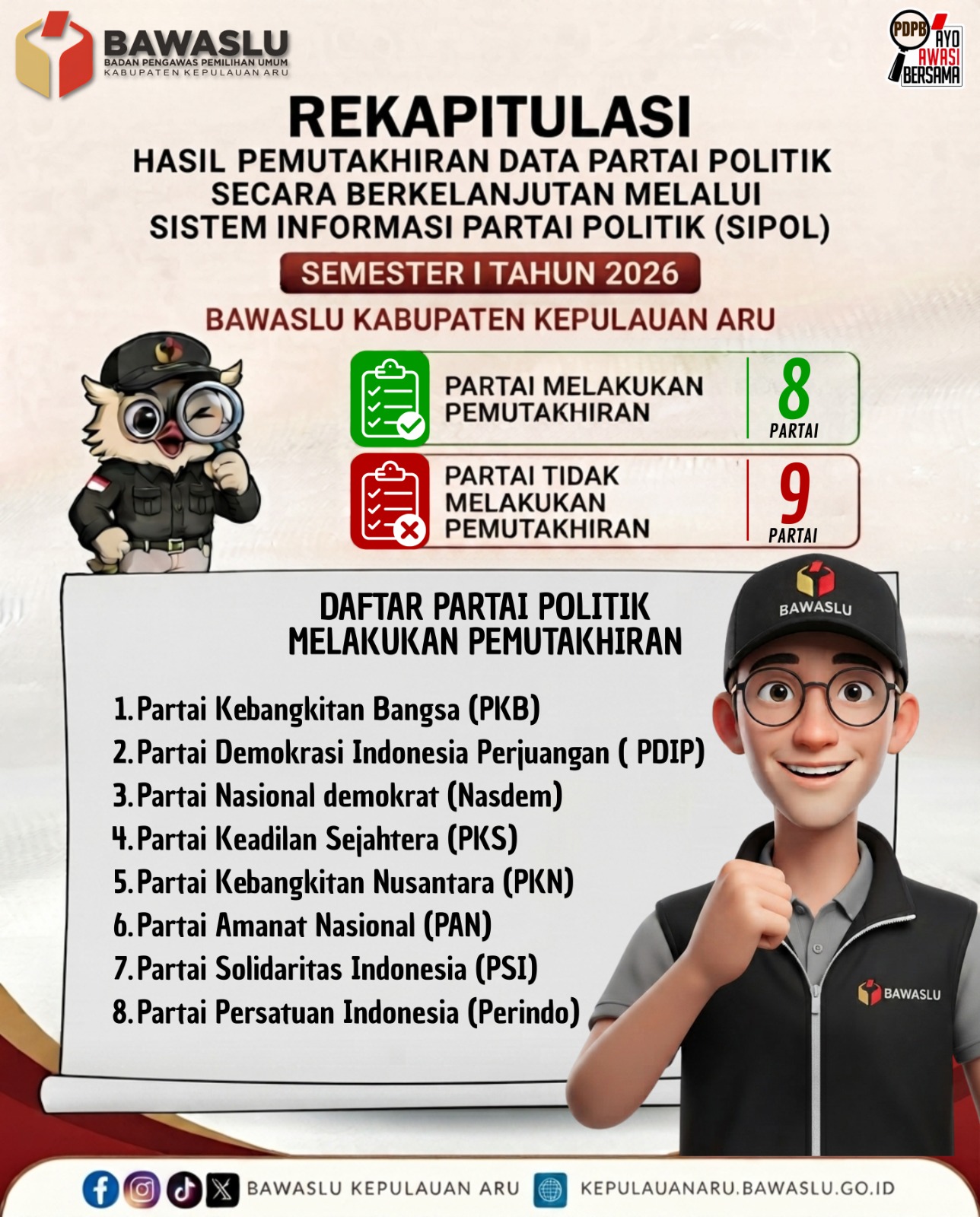 Rekapitulasi Hasil Pemutakhiran Data Partai Politik Secara berkelanjutan melalui Sipol semester i tahun 2026